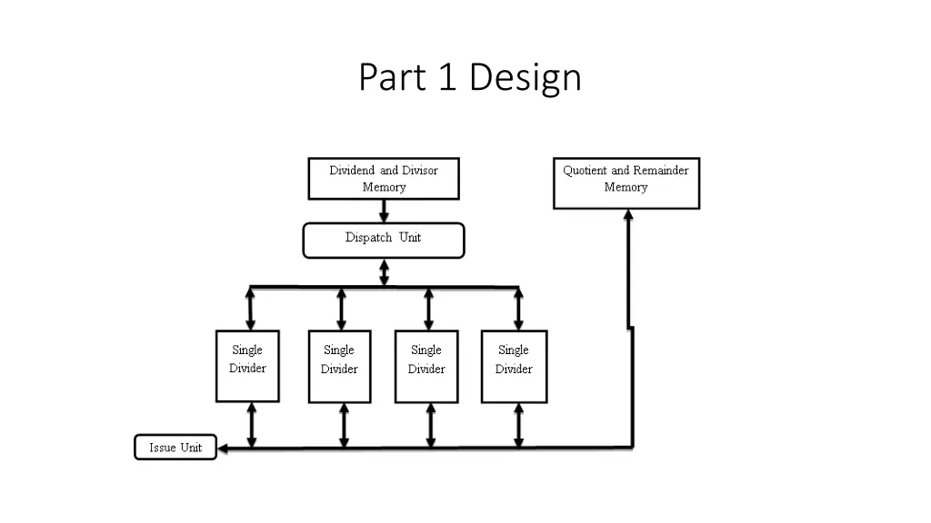 part 1 design