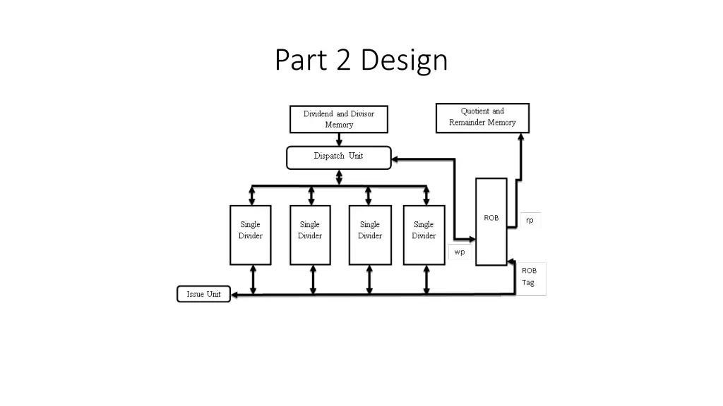 part 2 design