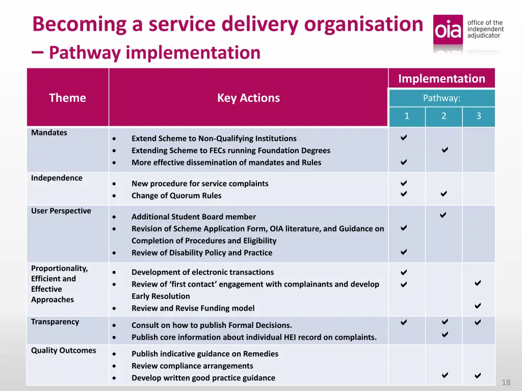 becoming a service delivery organisation pathway