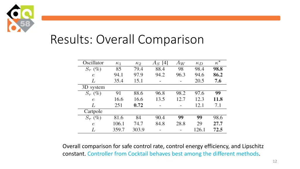 results overall comparison