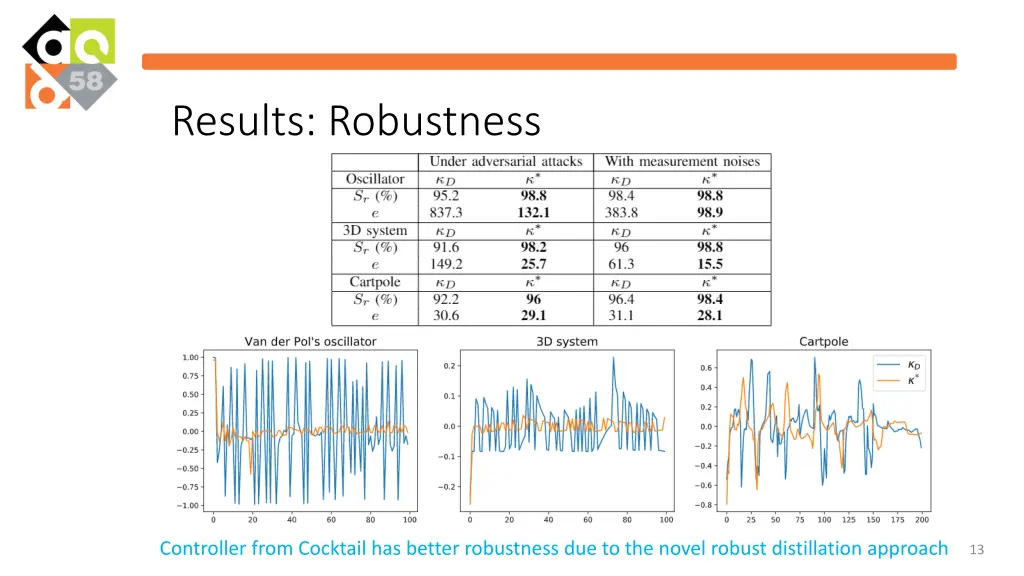 results robustness
