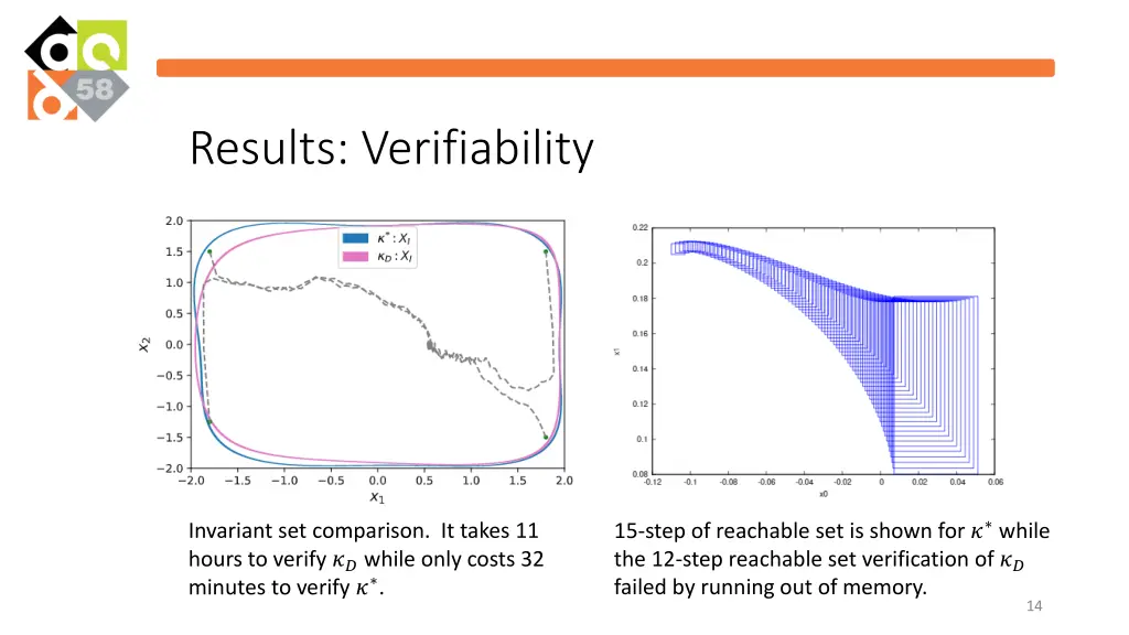 results verifiability
