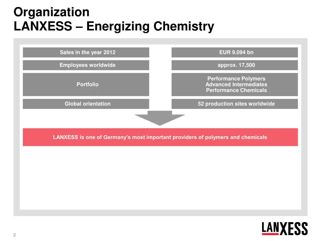 organization lanxess energizing chemistry