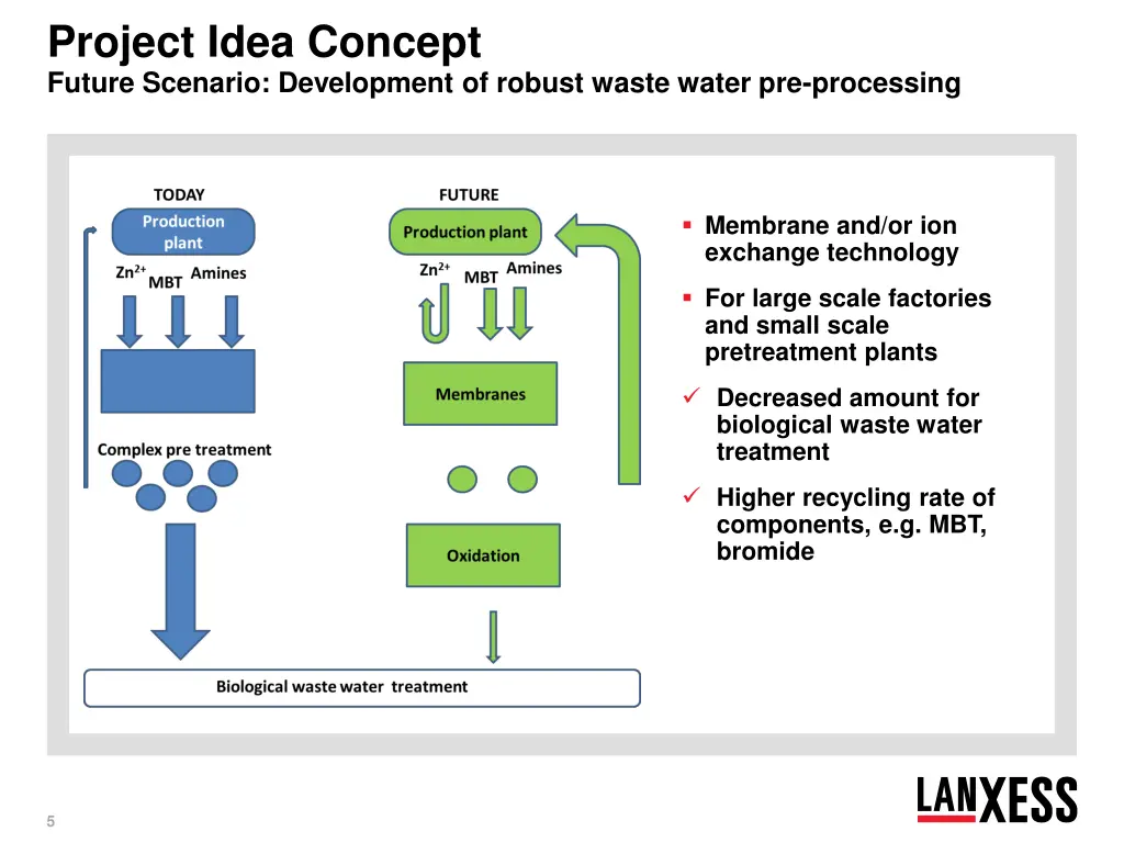 project idea concept future scenario development
