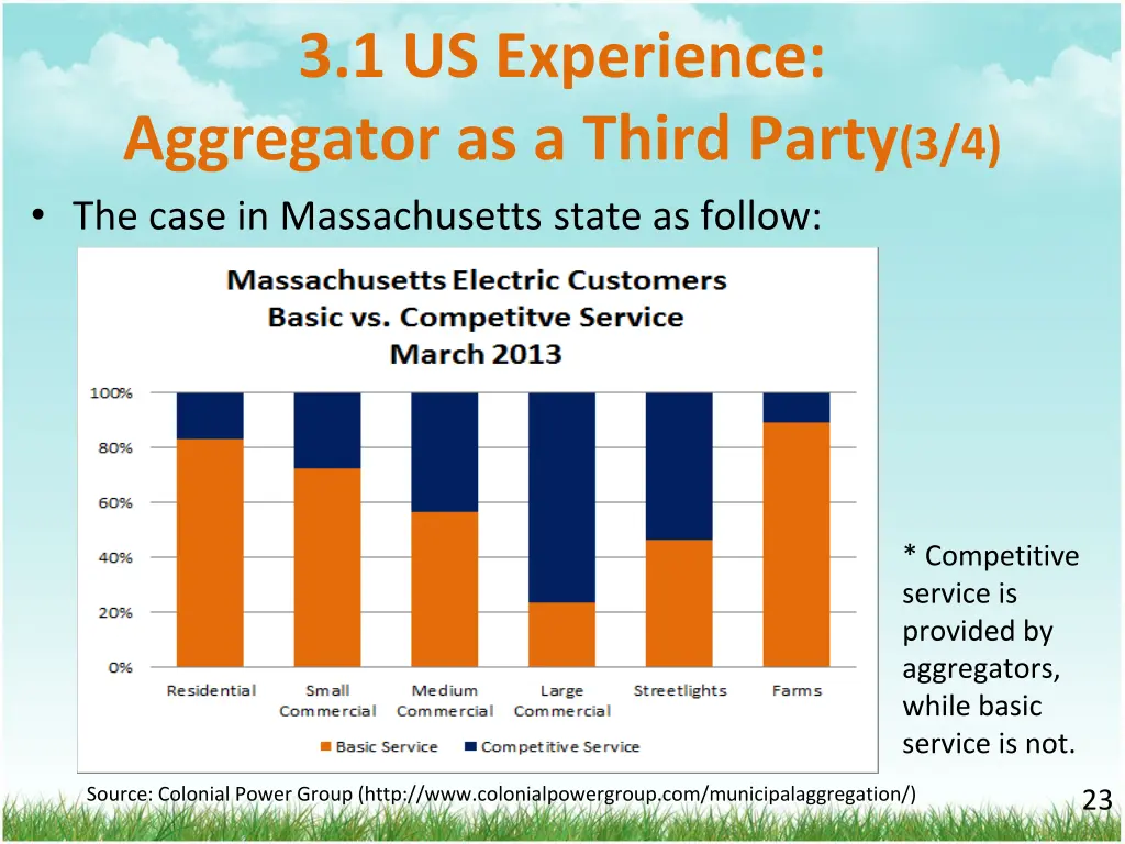 3 1 us experience aggregator as a third party 2