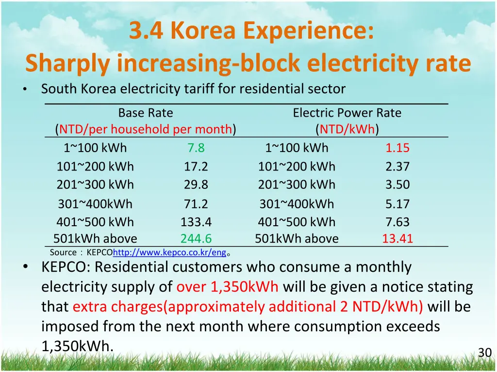 3 4 korea experience sharply increasing block