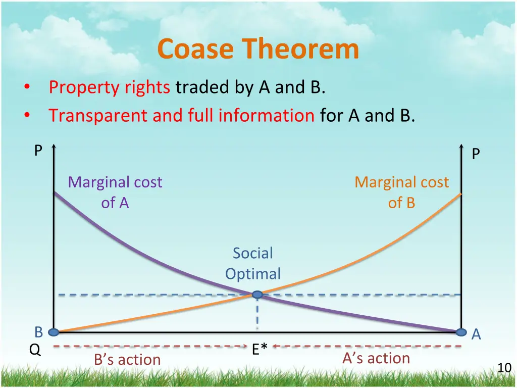 coase theorem