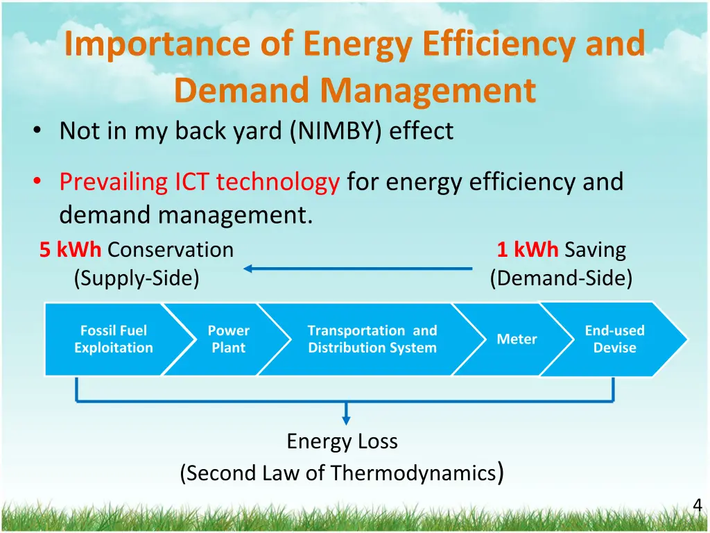 importance of energy efficiency and demand