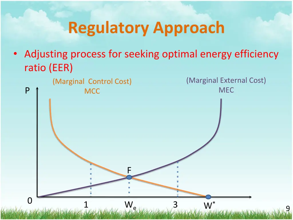 regulatory approach