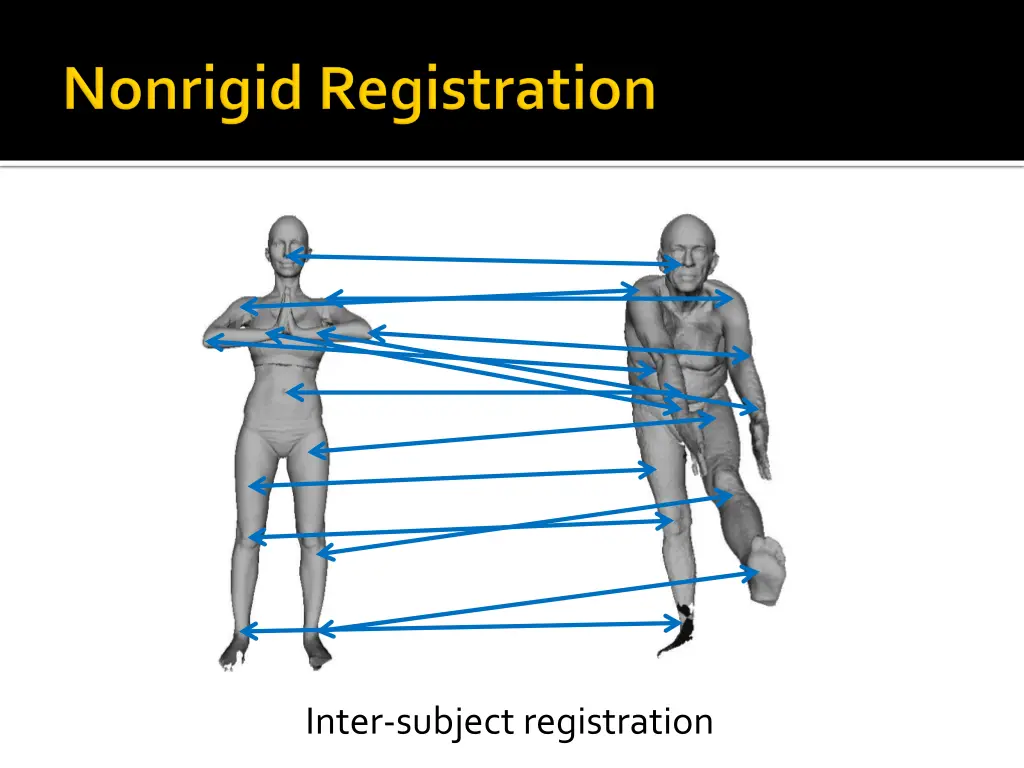 inter subject registration