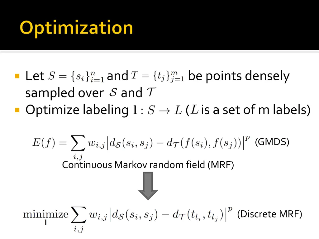 let and be points densely sampled over