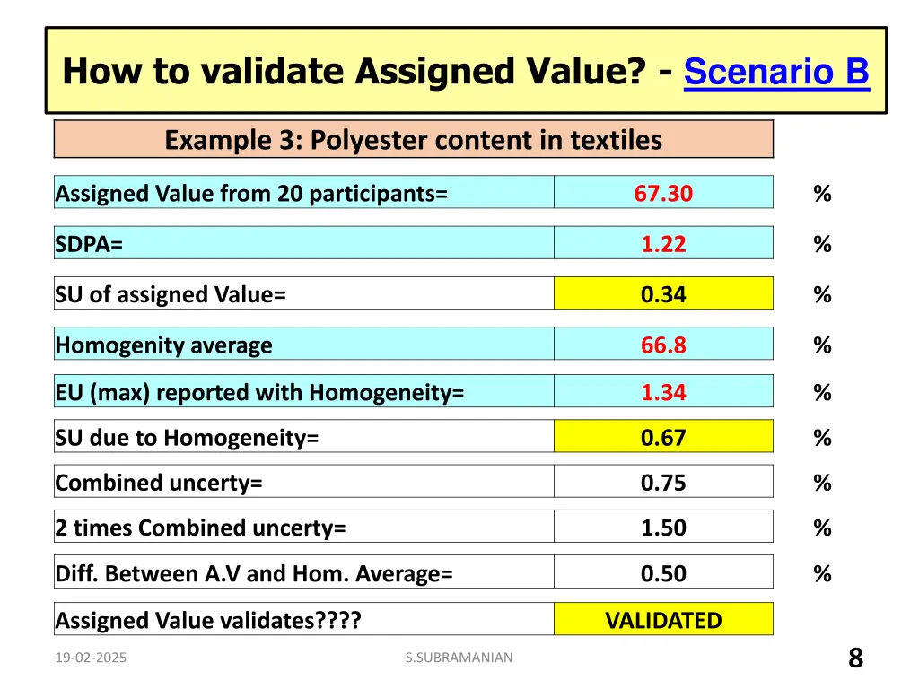 how to validate assigned value scenario b 1