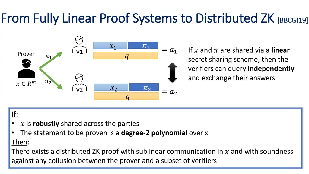 from fully linear proof systems to distributed