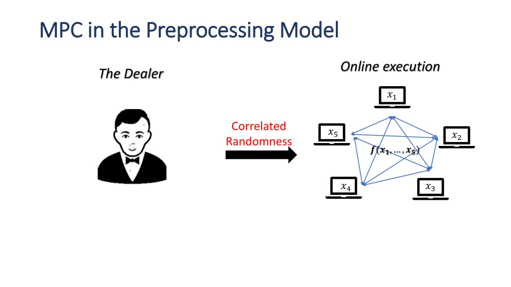 mpc in the preprocessing model 1