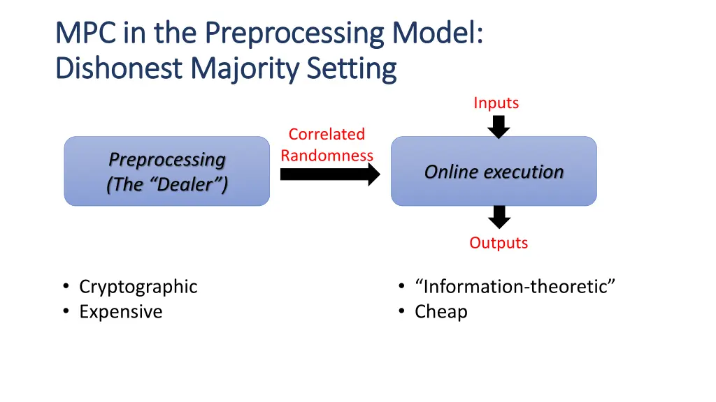 mpc in the preprocessing model 2