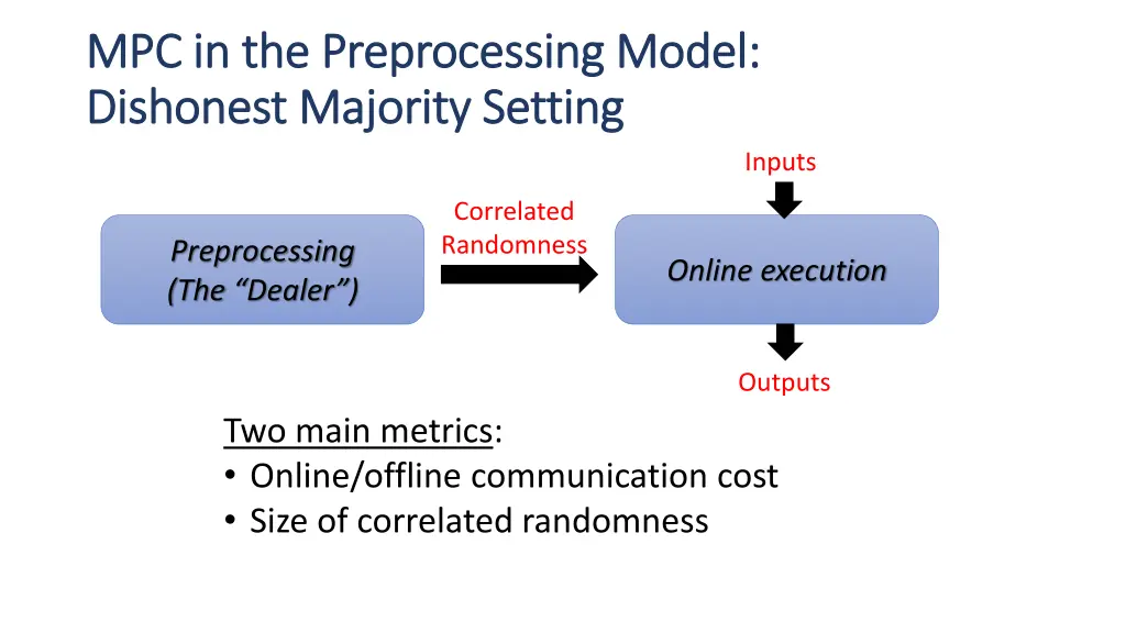 mpc in the preprocessing model 3