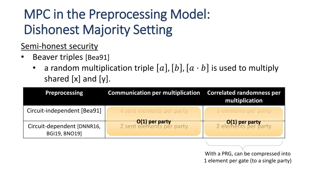 mpc in the preprocessing model 4
