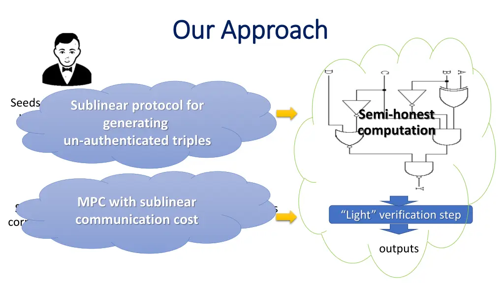 our approach our approach 1