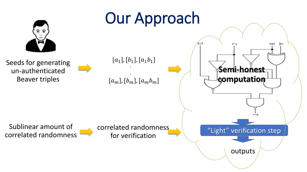 our approach our approach