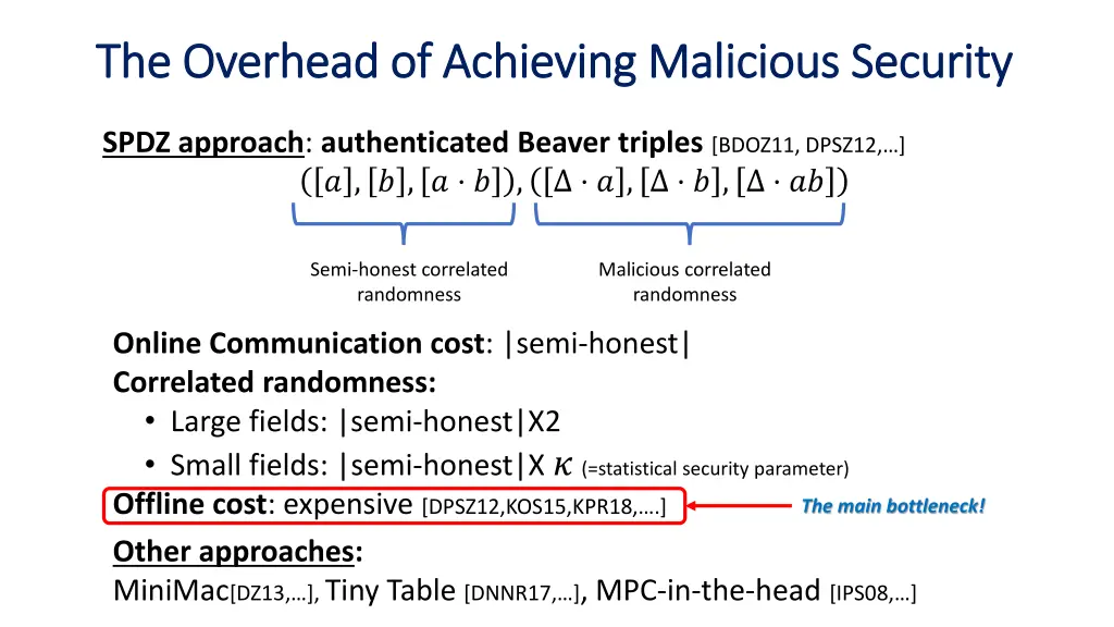 the overhead of achieving malicious security