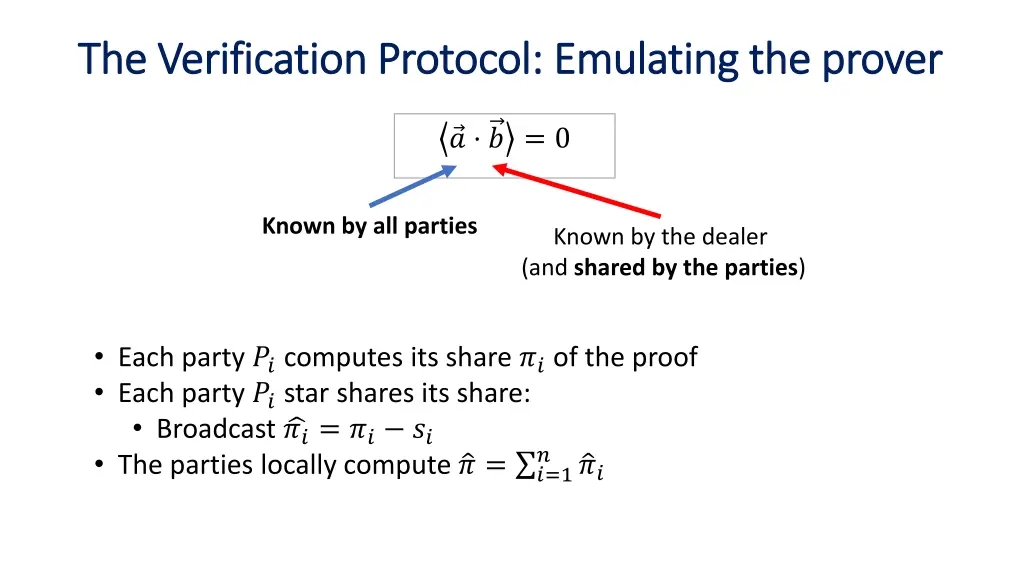the verification protocol emulating the prover