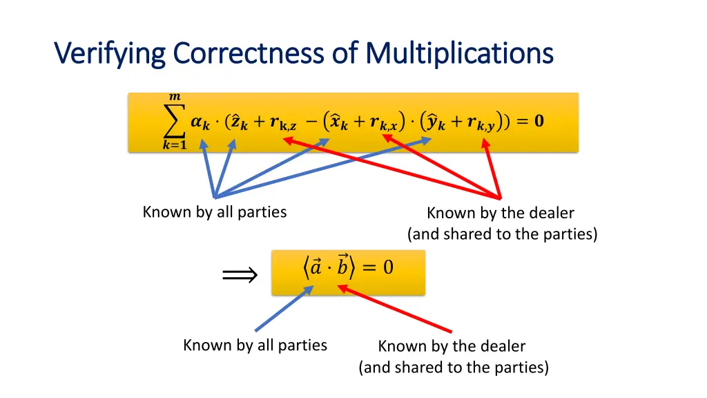verifying correctness of multiplications 1