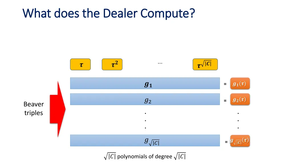 what does the dealer compute what does the dealer