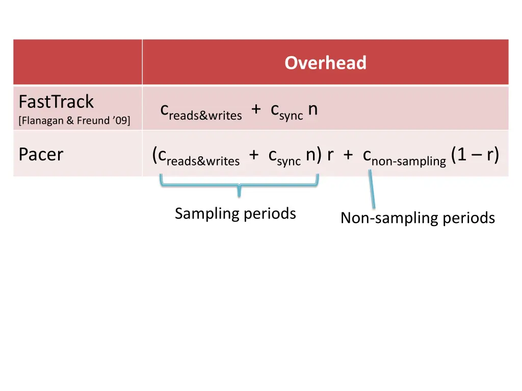 overhead 4