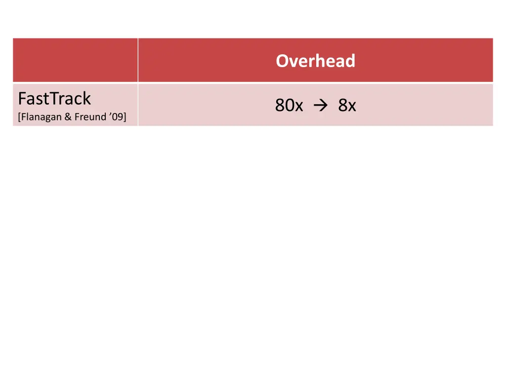 overhead