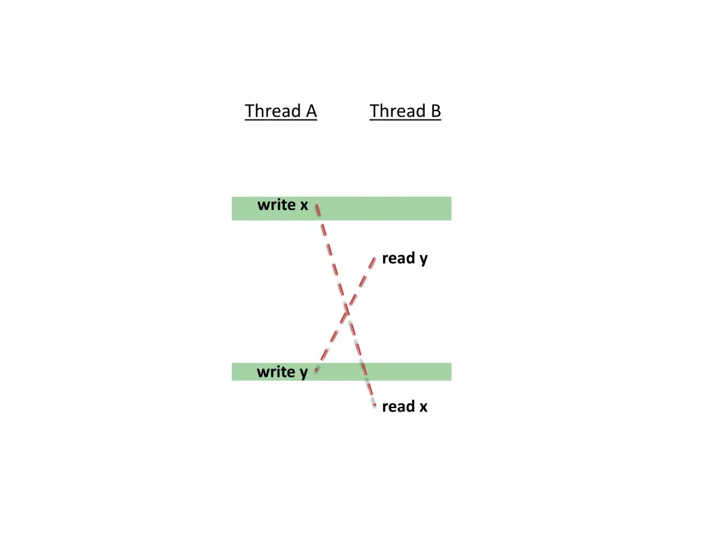 thread a 1
