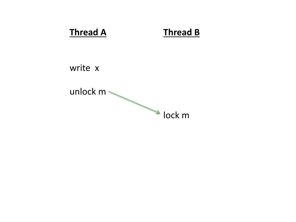 thread a 3