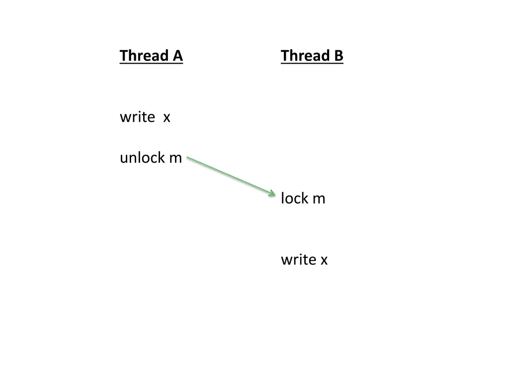 thread a 4