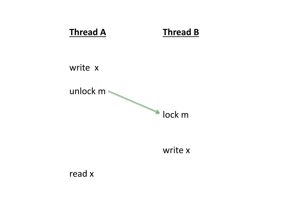 thread a 5