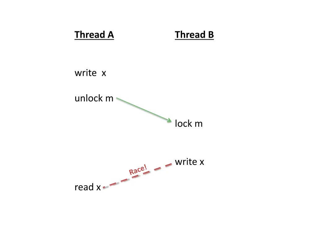 thread a 6