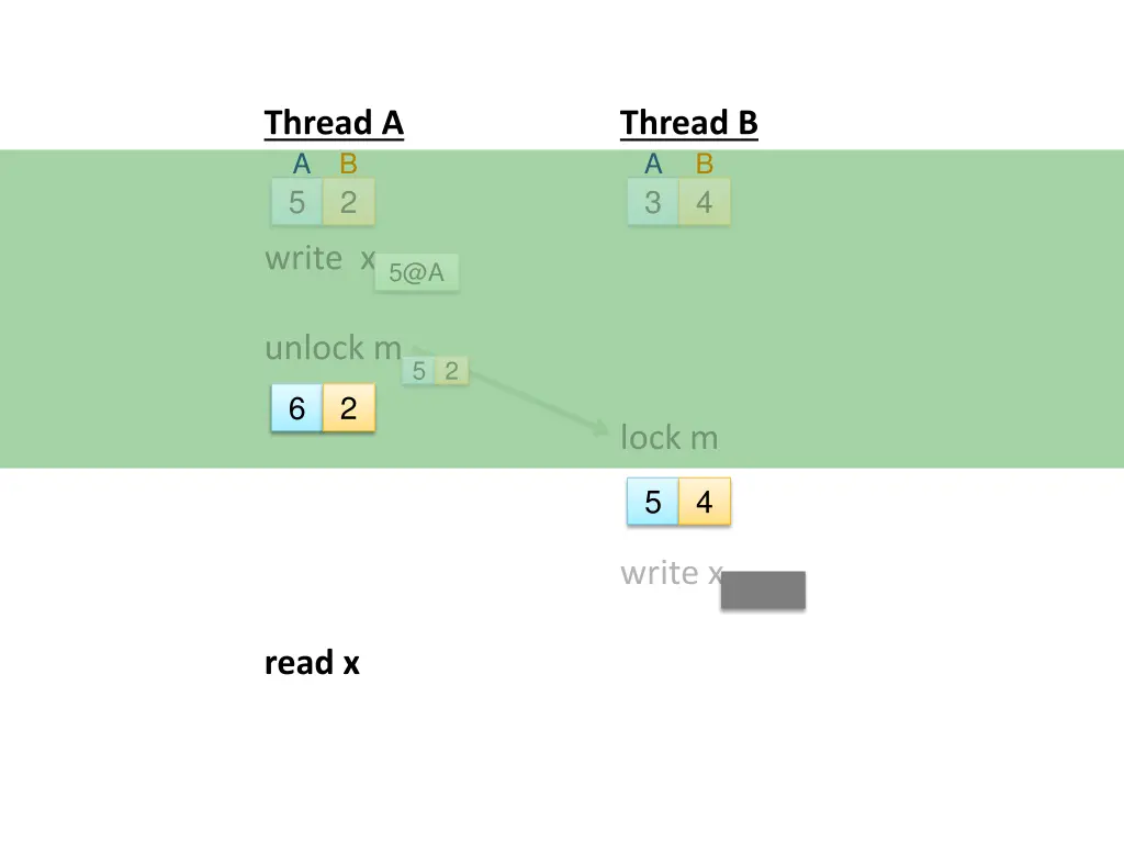 thread a a 10
