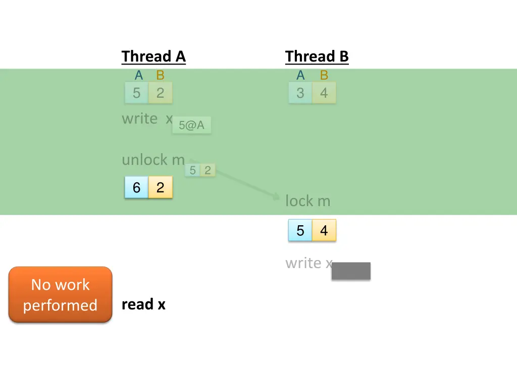 thread a a 11