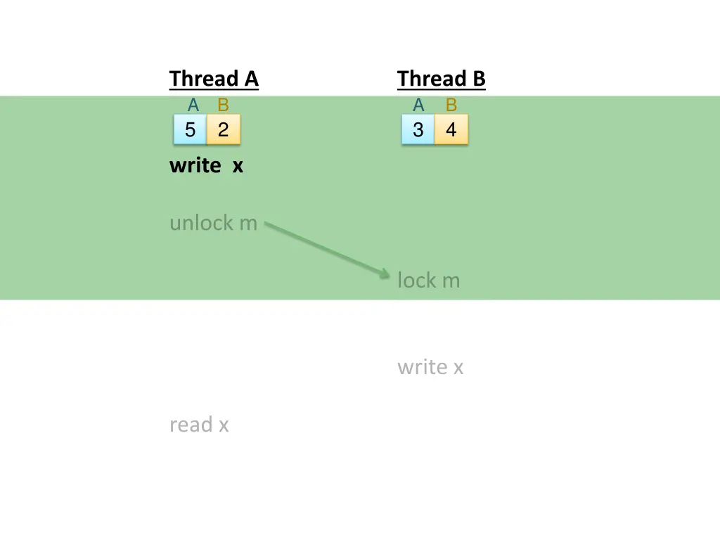 thread a a 3