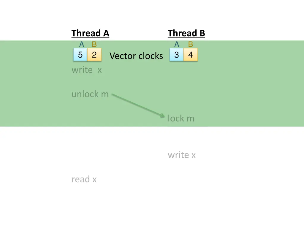 thread a a