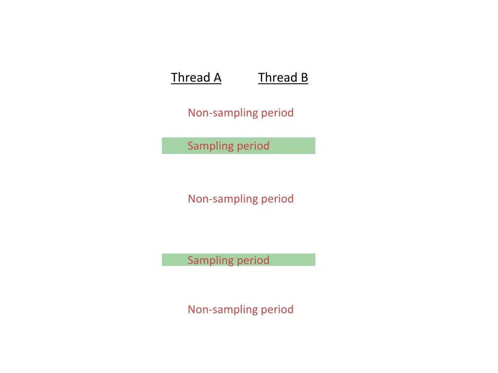 thread a