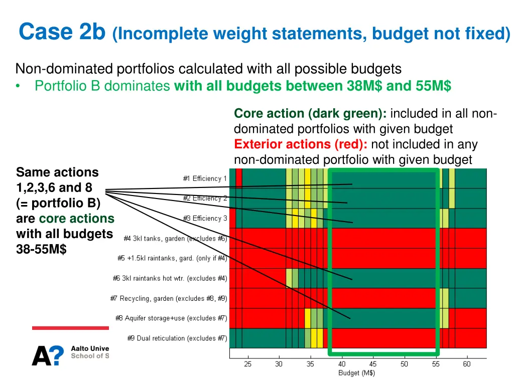 case 2b incomplete weight statements budget