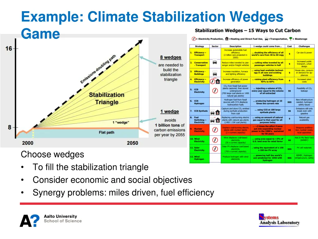 example climate stabilization wedges game
