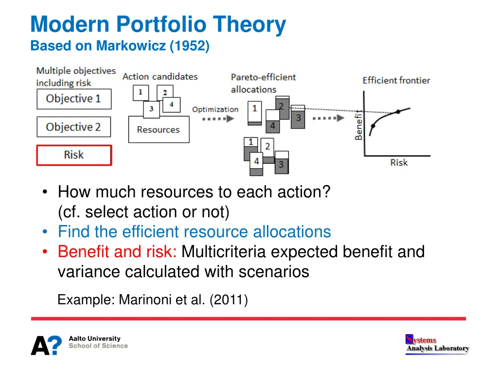 modern portfolio theory based on markowicz 1952