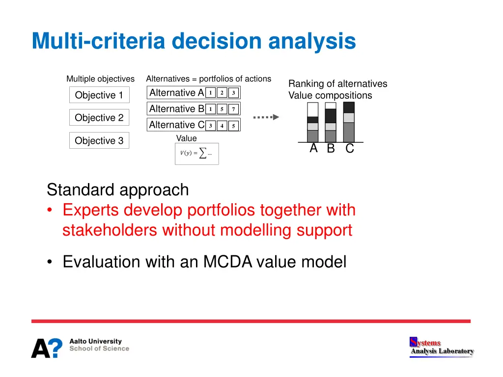 multi criteria decision analysis