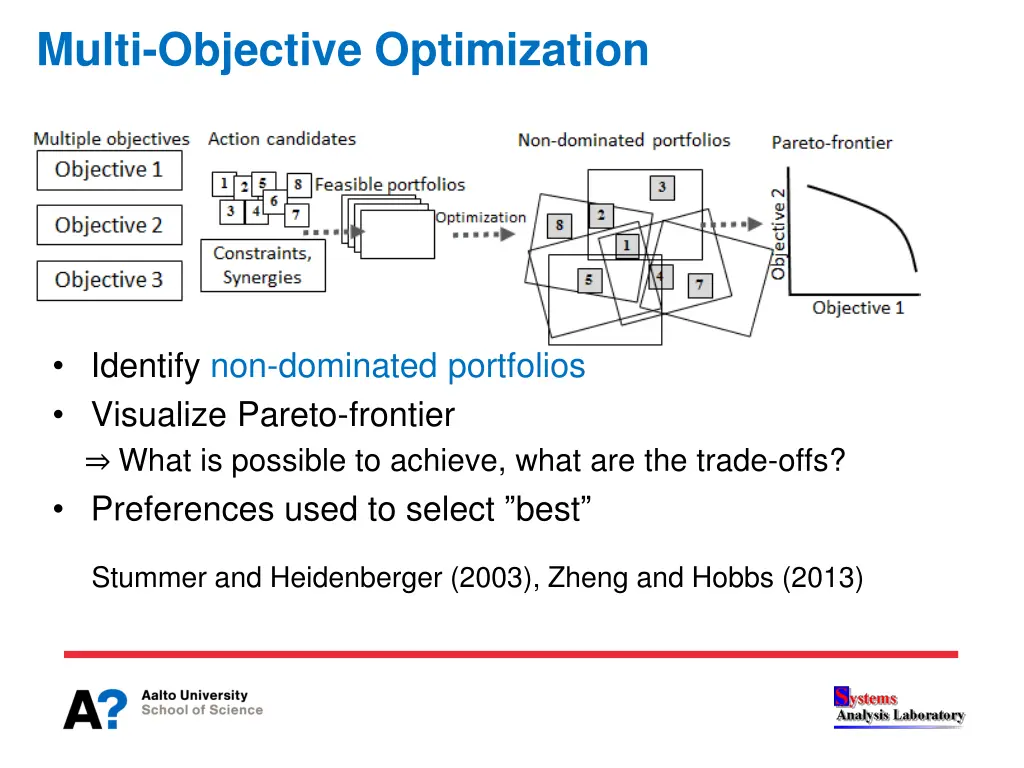 multi objective optimization