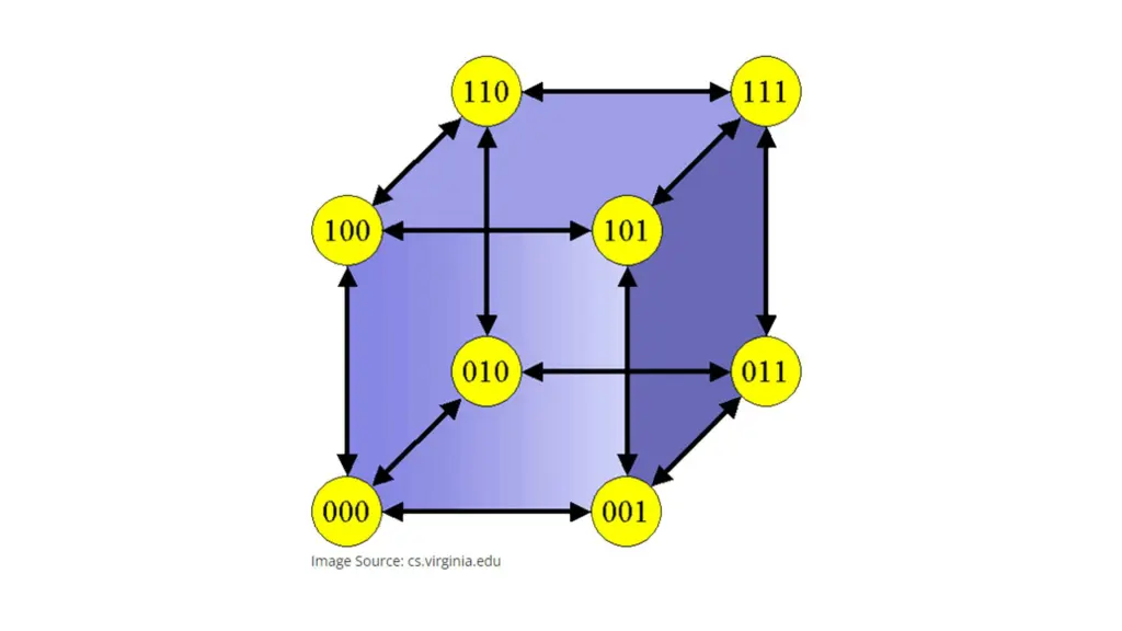 slide3