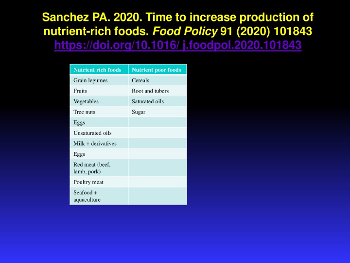 sanchez pa 2020 time to increase production