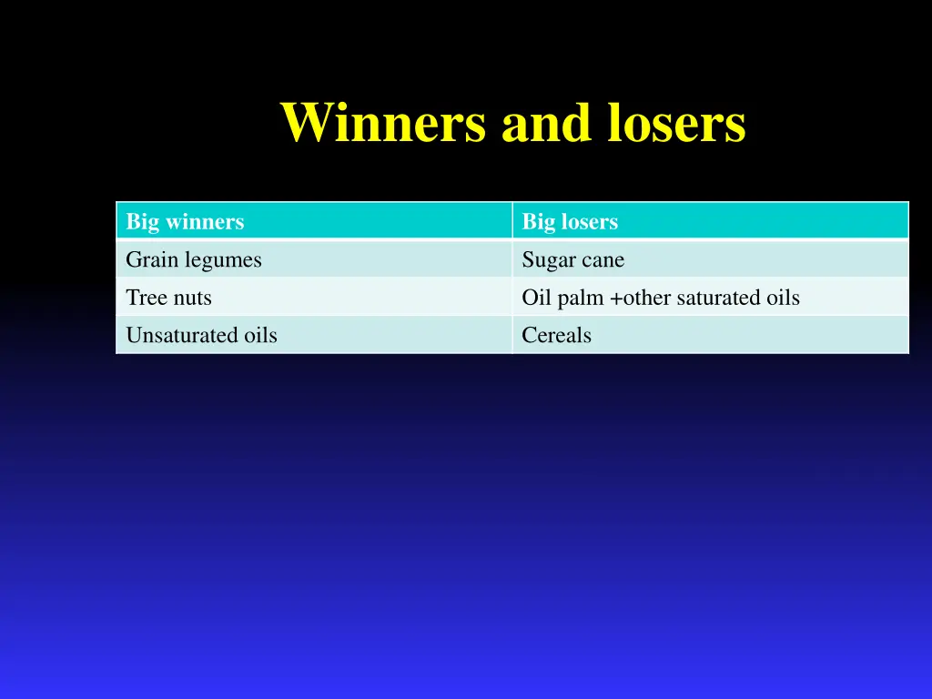 winners and losers