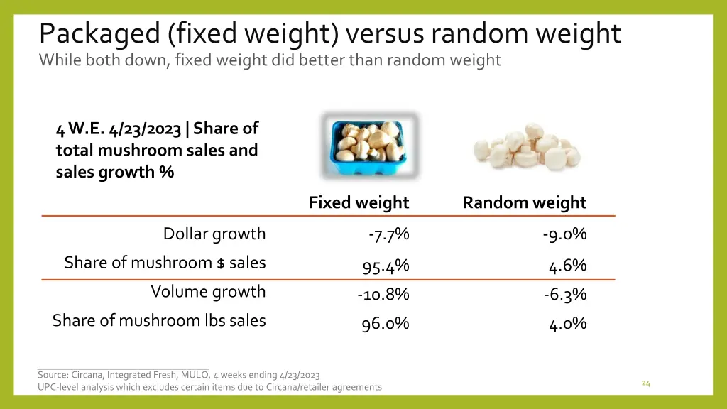 packaged fixed weight versus random weight while
