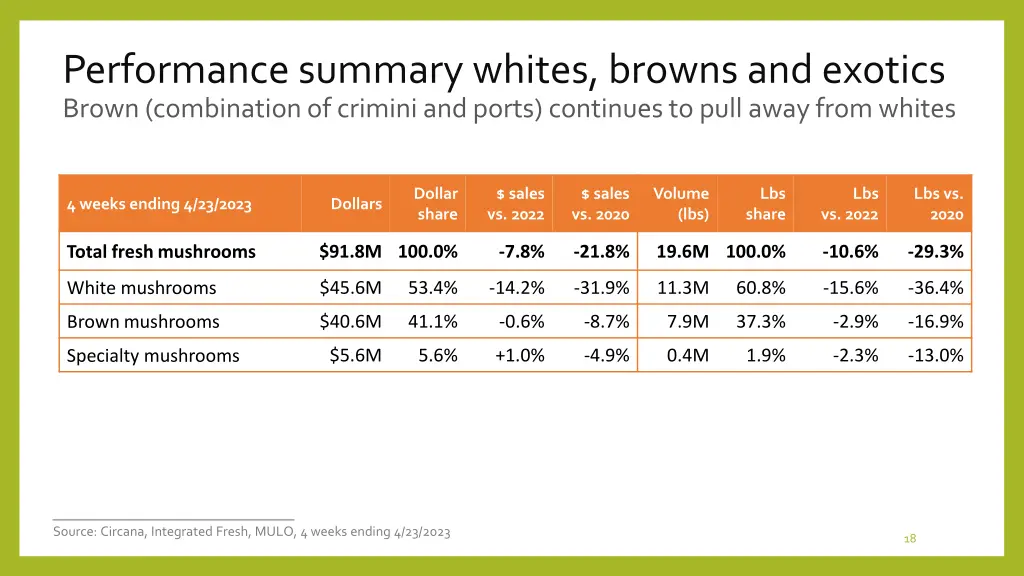 performance summary whites browns and exotics