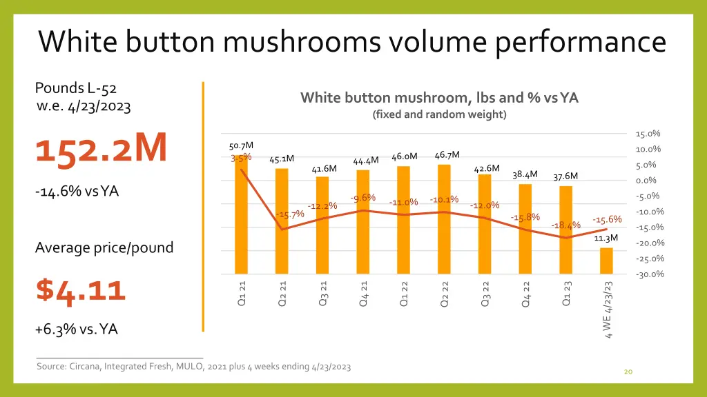 white button mushrooms volume performance